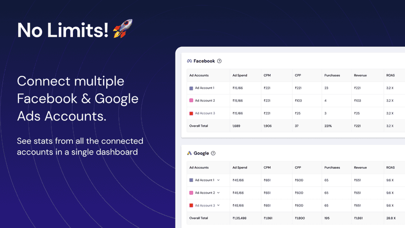connect multiple facebook and google ads accounts