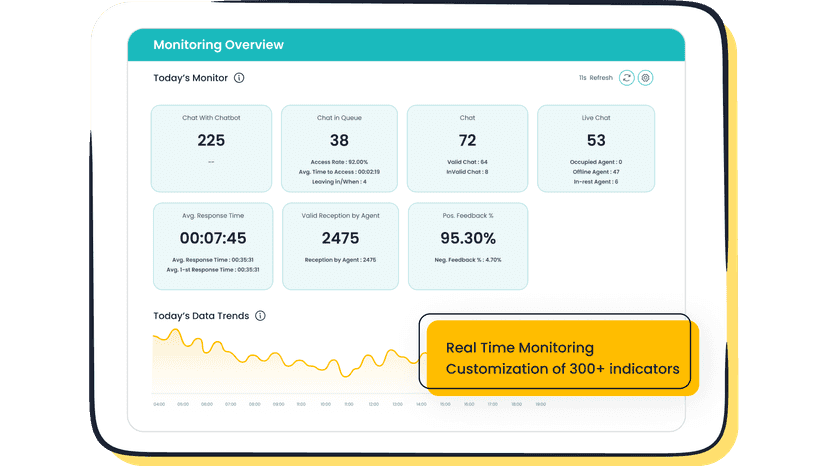 Real time monitoring - customization of 300+indicators