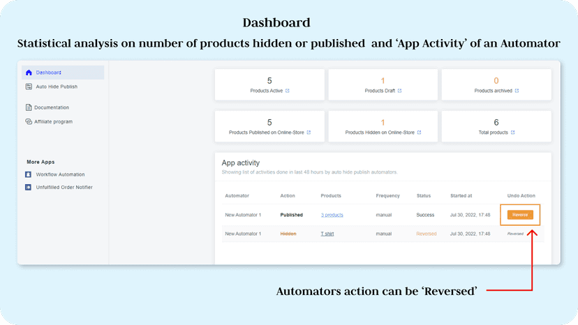 Dashboard