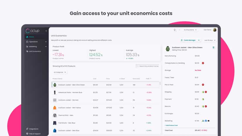 Unit economics