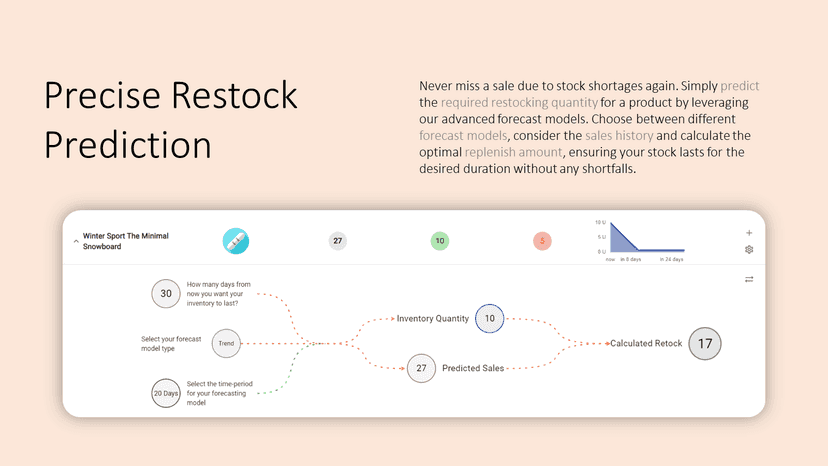 Calculate Restock