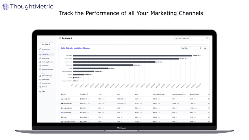 Track the Performance of all Your Marketing Channels