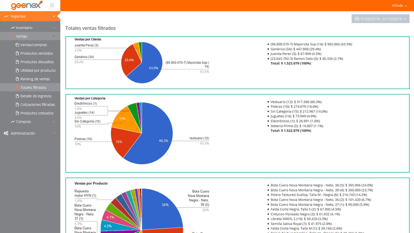 Reporte de ventas