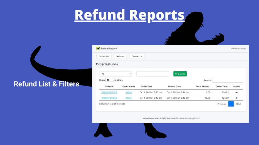 Refund Reports