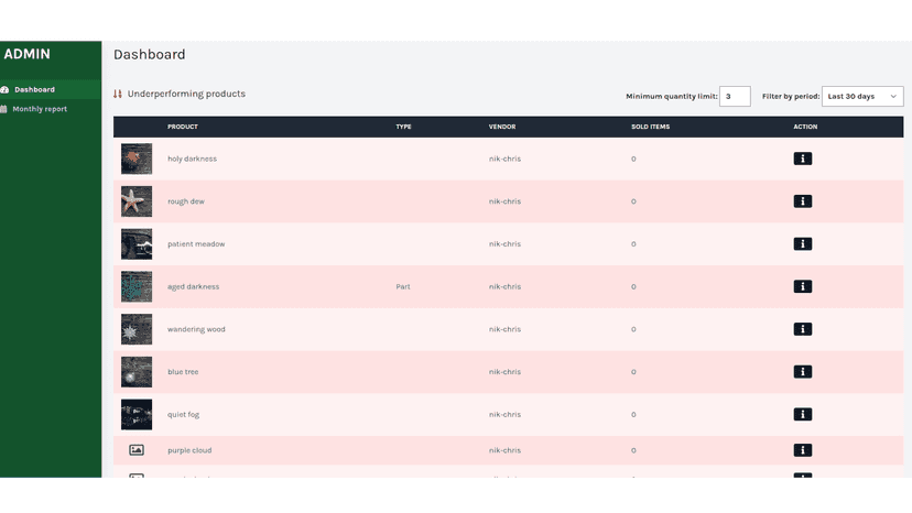 Dashboard overview page