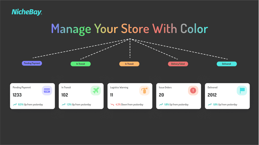 Manage orders and track&amp;trace with color, it’s so easy