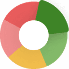 Shop Score ‑ Benchmark Report logo