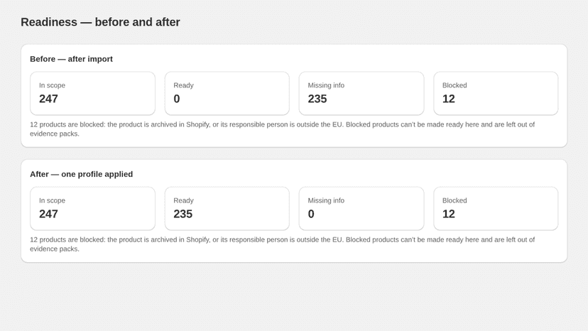 From missing to ready after one profile is applied.