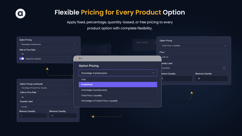 Option pricing such as fixed, percentage, and dynamic pricing
