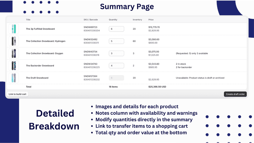 Clean summary page showing all the products to be to draft added