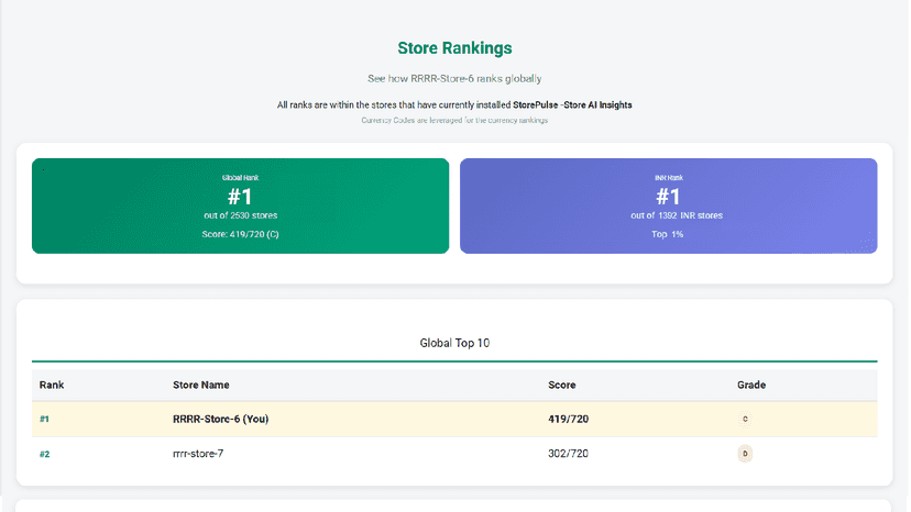 Sample Leaderboard