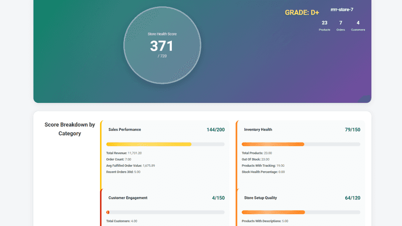 Sample score