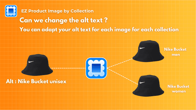 Adapt alt text product image for each collection Shopify