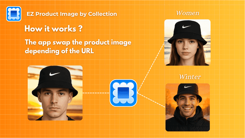 How it works ? Adapt your product image for each collection
