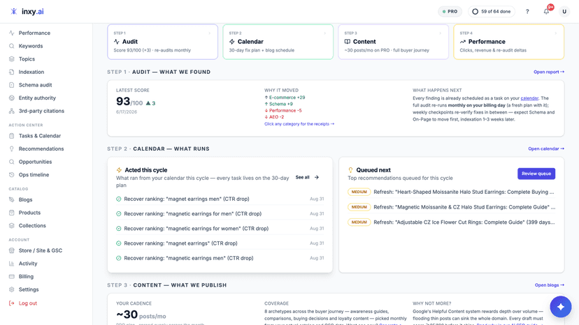 Inxy home: audit score, 30-day plan and published content