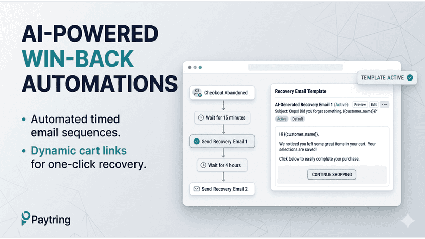 AI-Powered Win-Back Automations