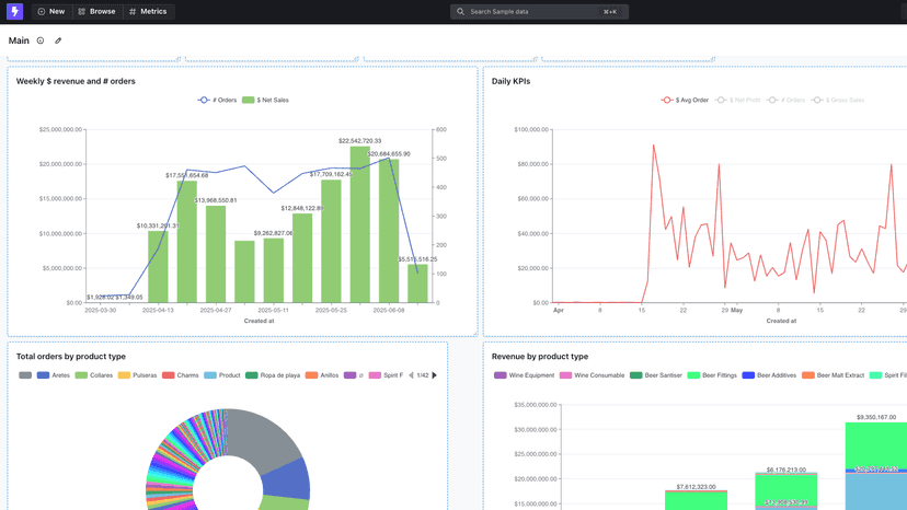 All available pre-made charts