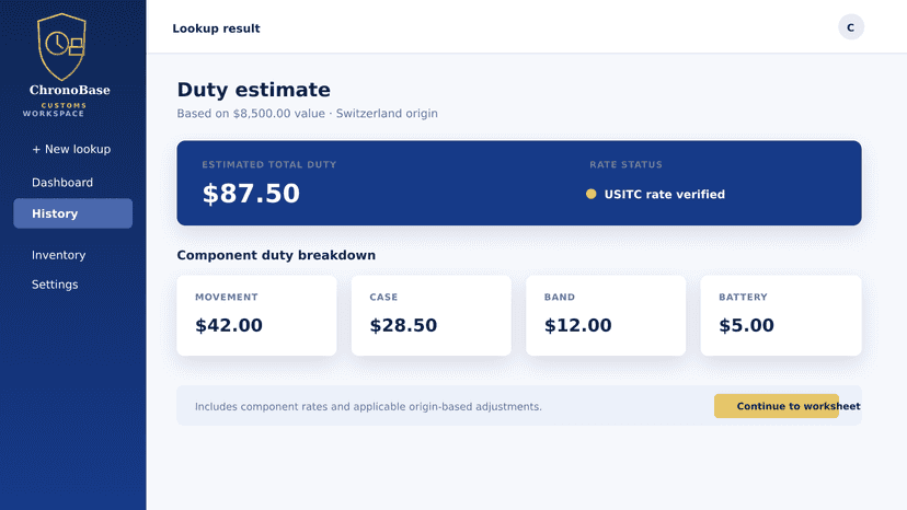 Watch component duty estimate dashboard