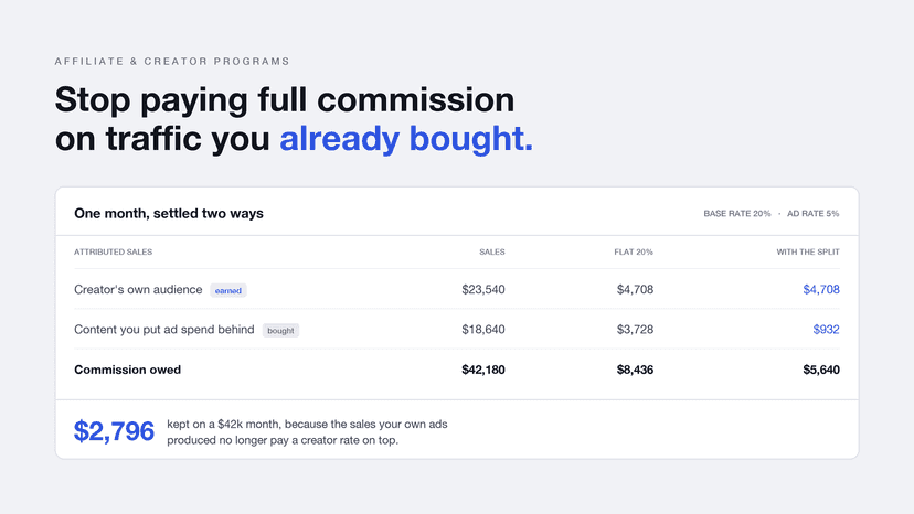 Ledger comparing flat 20% commission against the ad-rate split