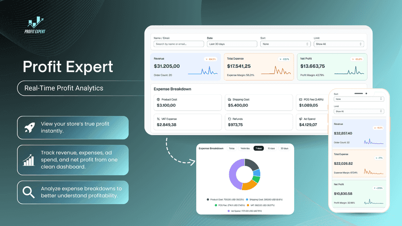 Dashboard showing real-time profit, revenue, expenses, ad spend