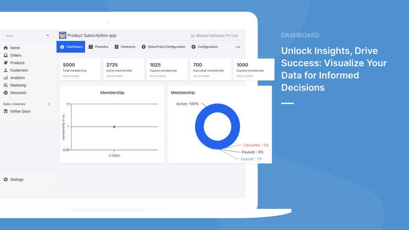 Webkul Product Subscriptions Dashboard for insights
