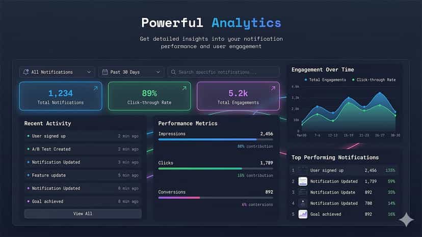 see analytics