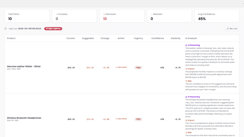 AI price optimization insights