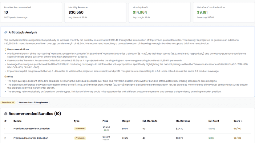 Product bundle recommendations based on purchase patterns
