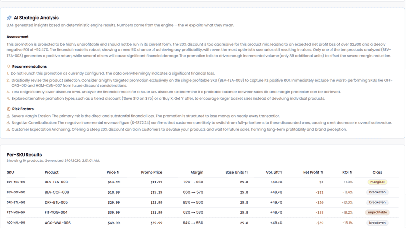 Promotion impact and ROI simulation