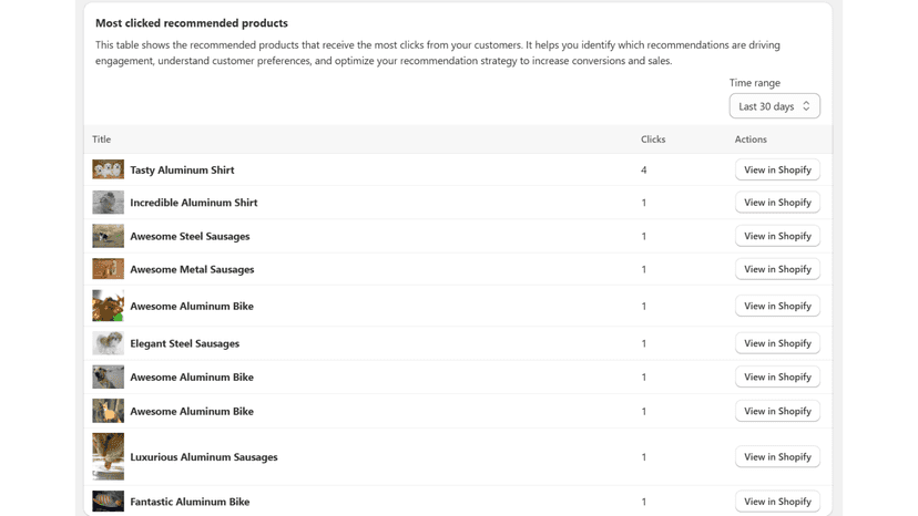 Most clicked recommended products