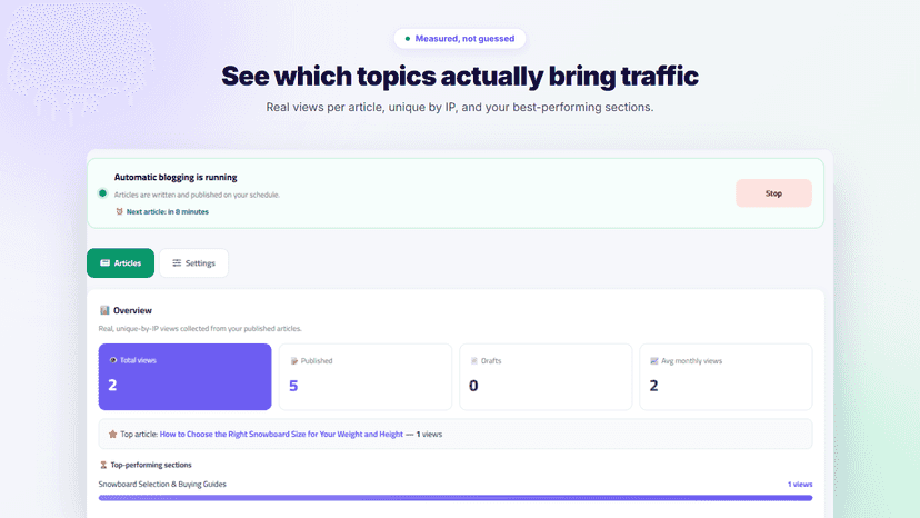 Views per article and the best-performing sections