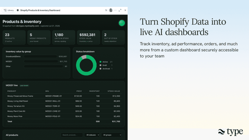 Live AI Dashboards