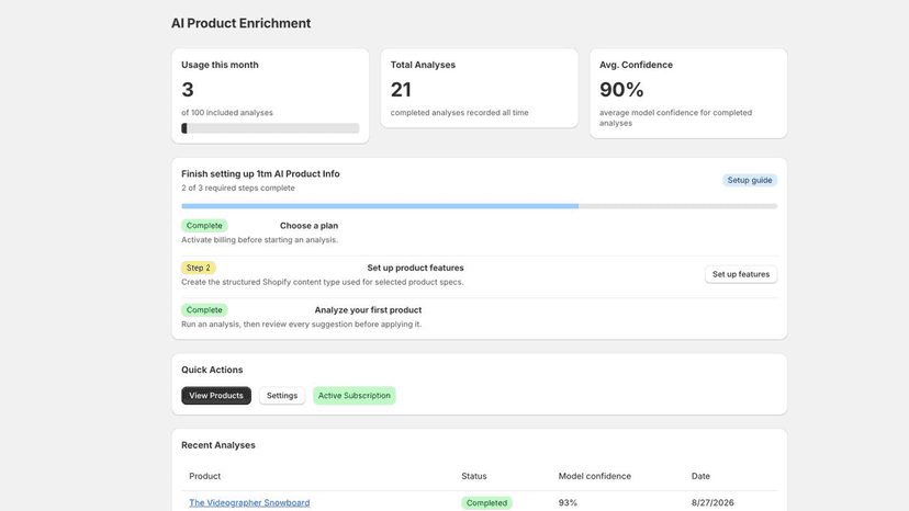 Usage, enrichments and average AI confidence at a glance
