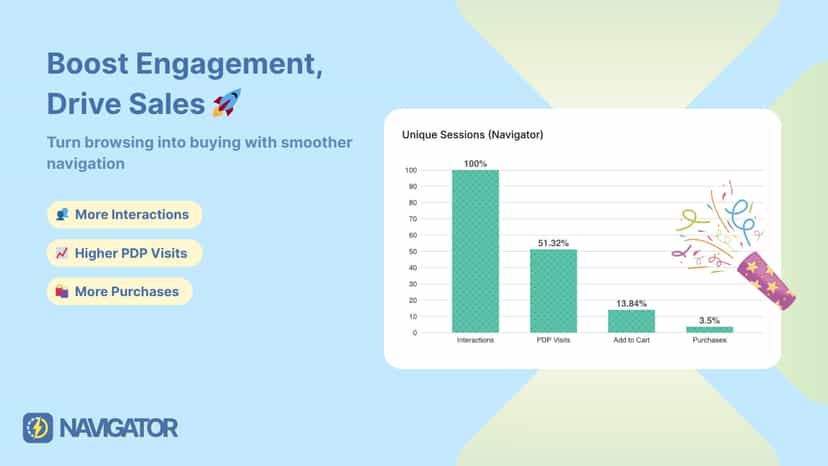 value proposition and sales numbers