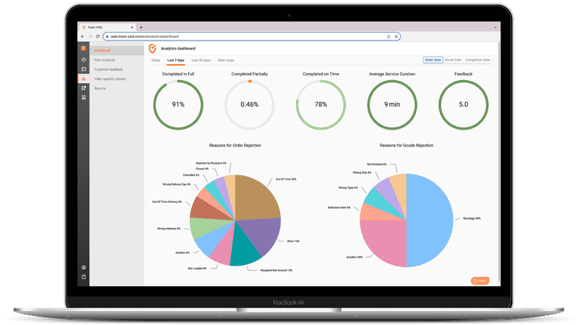 E-commerce fulfillment analytics