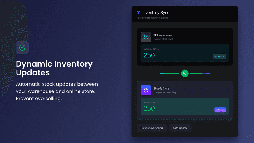 Automatic stock updates between your warehouse and online store.