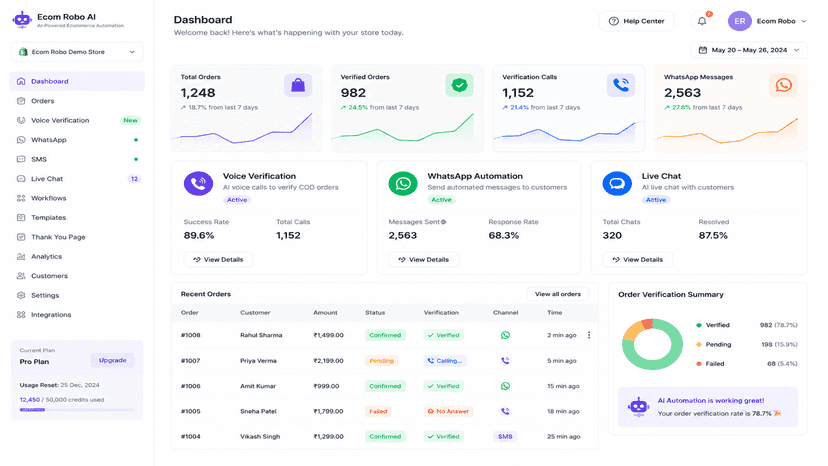 Ecom Robo AI dashboard with order and chat automation