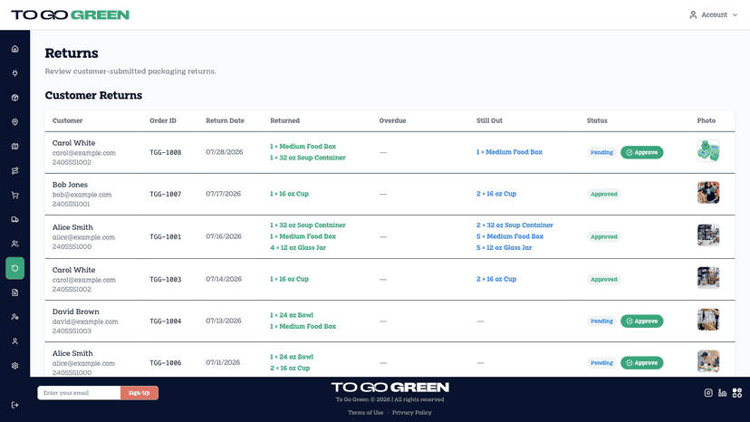 View customer-reported packaging returns with photo verification