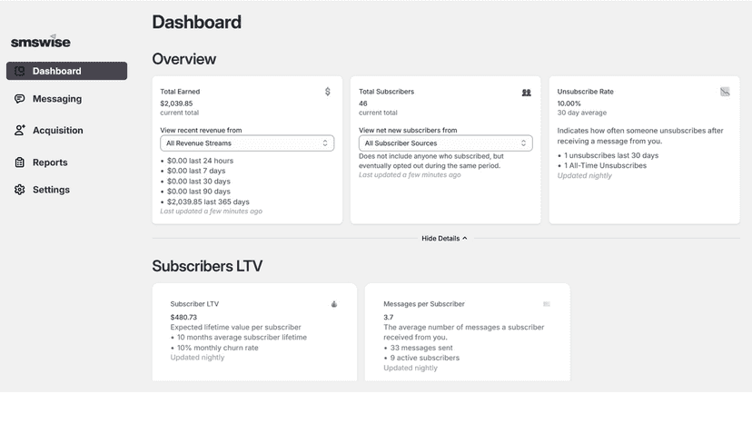 Dashboard showing revenue, subscribers, and unsubscribe rate