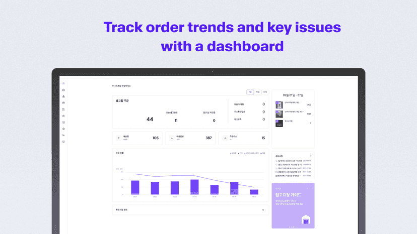 Track order trends and key issues with a dashboard