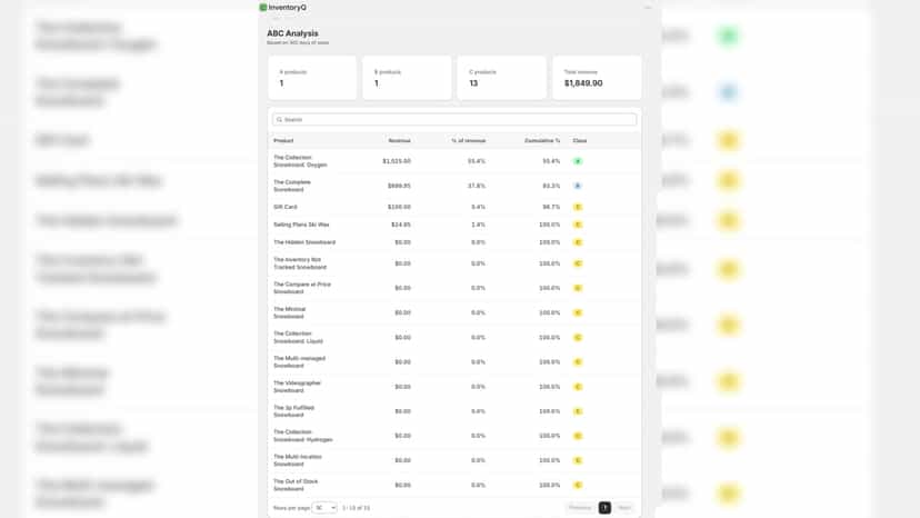InventoryQ ABC analysis to identify high-value products