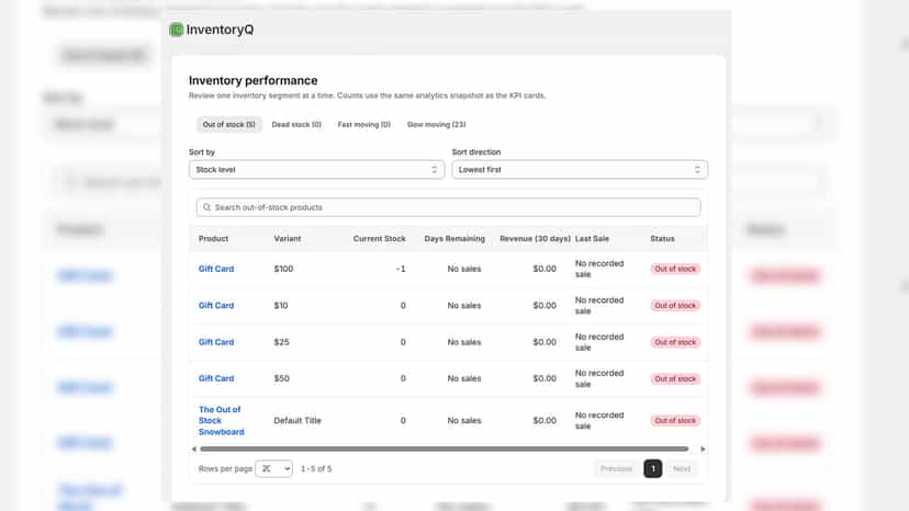 InventoryQ identifies fast, slow, dead, and out-of-stock items