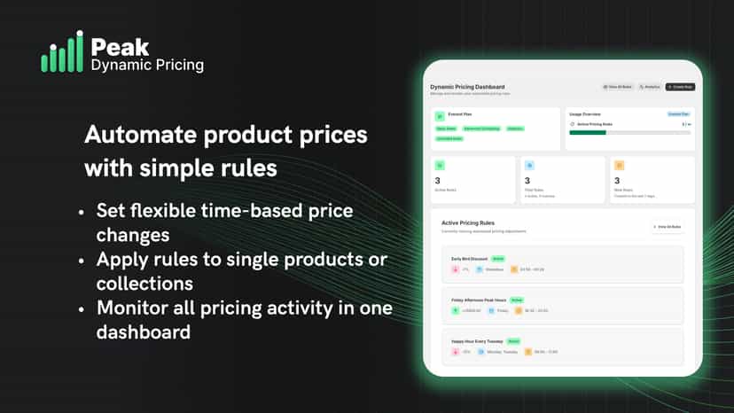 Dashboard of the dynamic price app, showing handy details