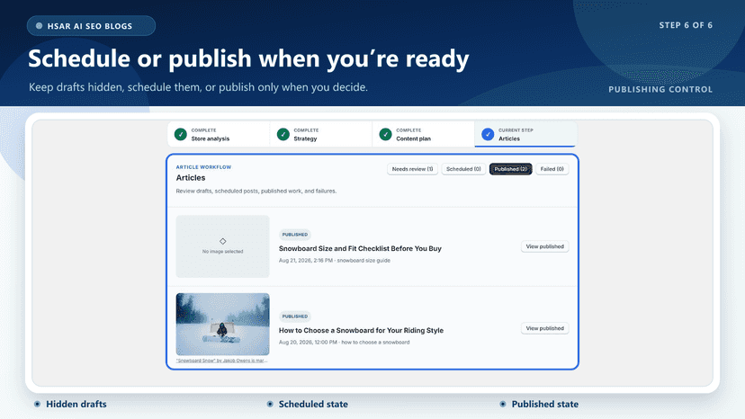 Schedule drafts or publish articles when you are ready