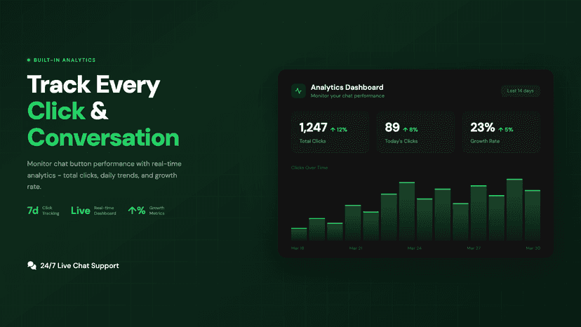 Analytics page