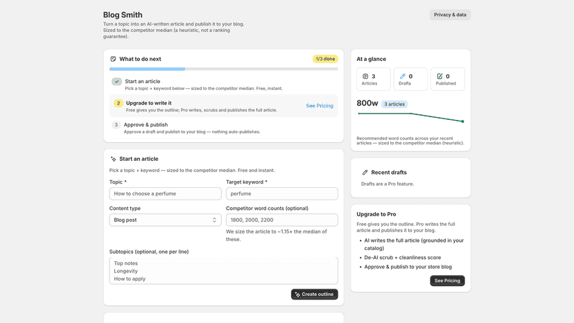 Article pipeline — outline, draft, approve, publish