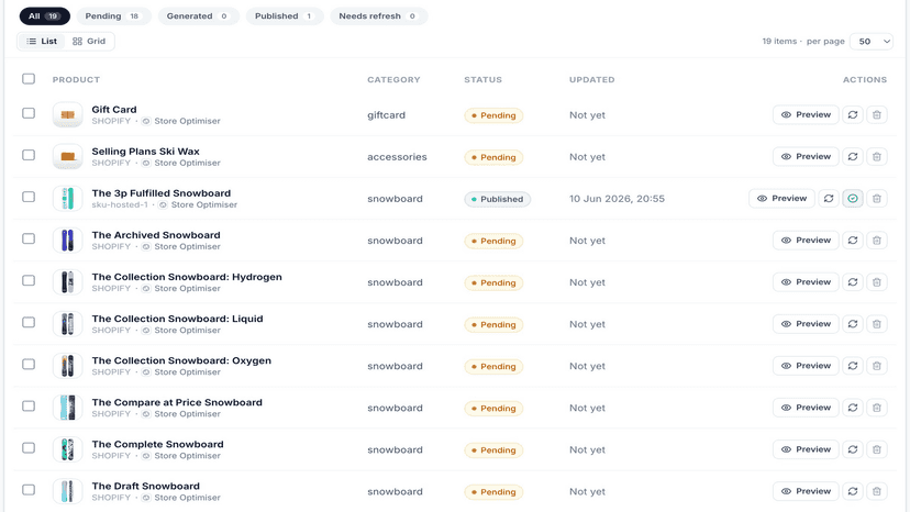 List of products