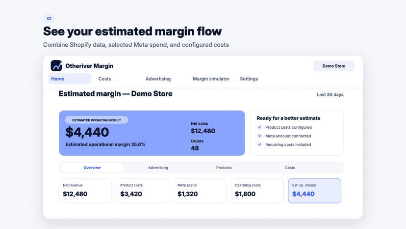 Estimated margin overview with revenue, costs, and Meta spend