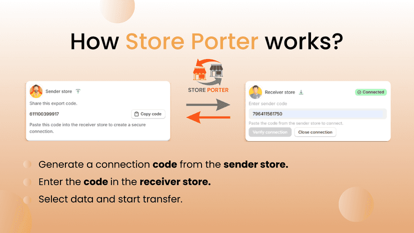 How store porter works?