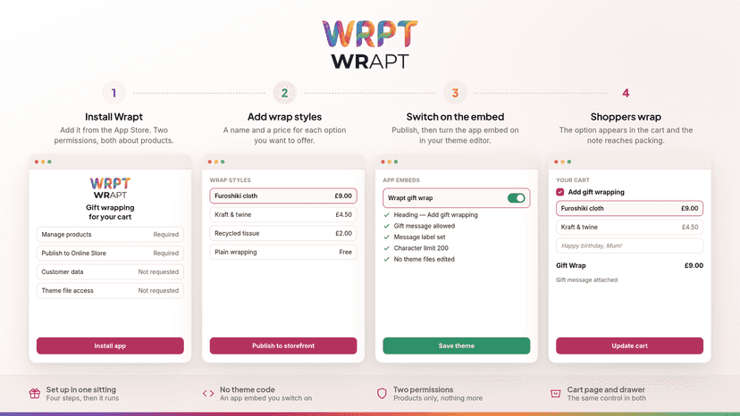 Wrapt setup from installation through cart wrapping